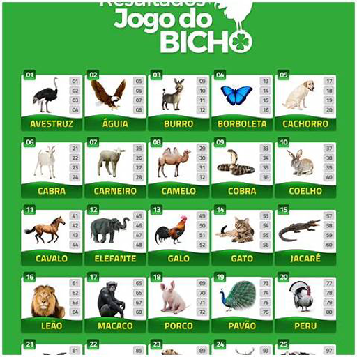 Jogo do Bicho do Dia 4